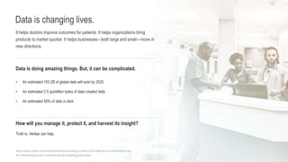 Data is doing amazing things. But, it can be complicated.
https://www.forbes.com/sites/bernardmarr/2018/05/21/how-much-data-do-we-create-every-day-
the-mind-blowing-stats-everyone-should-read/#3f45a6c760ba
• An estimated 163 ZB of global data will exist by 2025.
• An estimated 2.5 quintillion bytes of data created daily.
• An estimated 50% of data is dark.
It helps doctors improve outcomes for patients. It helps organizations bring
products to market quicker. It helps businesses—both large and small—move in
new directions.
How will you manage it, protect it, and harvest its insight?
Truth is, Veritas can help.
Data is changing lives.
 
