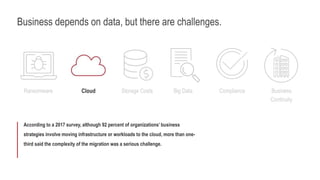 Business depends on data, but there are challenges.
Storage CostsRansomware Compliance Business
Continuity
According to a 2017 survey, although 92 percent of organizations’ business
strategies involve moving infrastructure or workloads to the cloud, more than one-
third said the complexity of the migration was a serious challenge.
Cloud Big Data
 