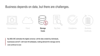 Business depends on data, but there are challenges.
Storage
Costs
Ransomware Compliance Business
Continuity
By 2020, IDC estimates the digital universe—all the data created by individuals,
businesses and IoT—will reach 44 zettabytes, making demand for storage and its
cost continue to soar.
Big DataCloud
 