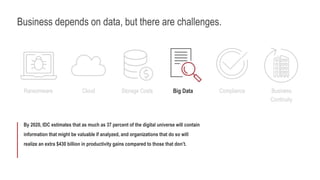 Business depends on data, but there are challenges.
Storage CostsRansomware Compliance Business
Continuity
By 2020, IDC estimates that as much as 37 percent of the digital universe will contain
information that might be valuable if analyzed, and organizations that do so will
realize an extra $430 billion in productivity gains compared to those that don’t.
Big DataCloud
 
