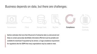 Business depends on data, but there are challenges.
Storage CostsRansomware Compliance Business
Continuity
Gartner estimates that more than 80 percent of enterprise data is unstructured and
likely to contain personally identifiable information (PII) that must be portable and
available for download if requested by its owners—a huge compliance requirement
for regulations like the GDPR that many organizations may be unable to meet.
Big DataCloud
 
