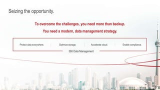 Seizing the opportunity.
To overcome the challenges, you need more than backup.
You need a modern, data management strategy.
360 Data Management
Protect data everywhere. Optimize storage. Accelerate cloud. Enable compliance.
 