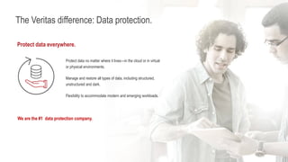 Protect data everywhere.
Protect data no matter where it lives—in the cloud or in virtual
or physical environments.
Manage and restore all types of data, including structured,
unstructured and dark.
Flexibility to accommodate modern and emerging workloads.
We are the #1 data protection company.
The Veritas difference: Data protection.
 