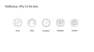 SCALE SPEED EFFICIENCY OPENNESS SUPPORT
NetBackup: Why it’s the best.
 