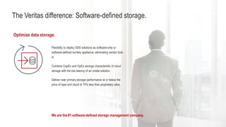 The Veritas difference: Software-defined storage.
Optimize data storage.
Flexibility to deploy SDS solutions as software-only or
software-defined turnkey appliance, eliminating vendor lock-
in.
Combine CapEx and OpEx savings characteristic of cloud
storage with the low latency of an onsite solution.
Deliver near primary-storage performance at or below the
price of tape and cloud at 70% less than proprietary silos.
We are the #1 software-defined storage management company.
 