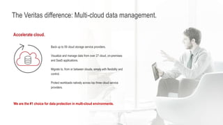 The Veritas difference: Multi-cloud data management.
Accelerate cloud.
Back up to 59 cloud storage service providers.
Visualize and manage data from over 27 cloud, on-premises
and SaaS applications.
Migrate to, from or between clouds, simply with flexibility and
control.
Protect workloads natively across top three cloud service
providers.
We are the #1 choice for data protection in multi-cloud environments.
 