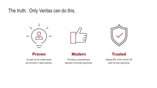 Trusted
Helping 96% of the Fortune 100
seize the data opportunity.
The truth. Only Veritas can do this.
Proven
30 years as the market leader
and innovator in data protection.
Modern
Providing a comprehensive
approach to the data opportunity.
 