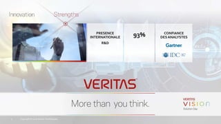 Copyright © 2018 Veritas Technologies.5
PRESENCE
INTERNATIONALE
R&D
93% CONFIANCE
DES ANALYSTES
 