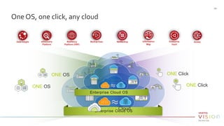 One OS, one click, any cloud
| 61
Enterprise Cloud OS
ONE OS ONE Click
Enterprise Cloud OS
ONE OS ONE Click
ANY Cloud
Information
Map
AccessData Insight Enterprise
Vault
eDiscovery
Platform
NetBackupBackup ExecResiliency
Platform (VRP)
 