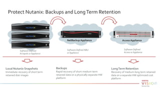 Access Appliance
Protect Nutanix: Backups and LongTerm Retention
NetBackup Appliance
Software Defined NBU
or Appliance
Software Defined
Acropolis or Appliance
Software Defined
Access or Appliance
Local Nutanix Snapshots
Immediate recovery of short term
retained disk images
Backups
Rapid recovery of short-medium term
retained data on a physically separate HW
platform
LongTerm Retention
Recovery of medium-long term retained
data on a separate HW optimized cost
platform
 