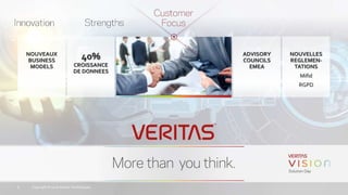 Copyright © 2018 Veritas Technologies.6
ADVISORY
COUNCILS
EMEA
NOUVELLES
REGLEMEN-
TATIONS
Mifid
RGPD
40%
CROISSANCE
DE DONNEES
NOUVEAUX
BUSINESS
MODELS
 