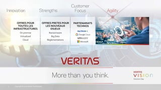 Copyright © 2018 Veritas Technologies.7
OFFRES POUR
TOUTES LES
INFRASTRUCTURES
On premise
Virtualized
Cloud
OFFRES PRETES POUR
LES NOUVEAUX
ENJEUX
Ransomware
Big Data
Règlementations
PARTENARIATS
TECHNOS
 