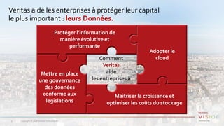 Copyright © 2018 Veritas Technologies.9
Veritas aide les enterprises à protéger leur capital
le plus important : leurs Données.
Protéger l’information de
manière évolutive et
performante
Mettre en place
une gouvernance
des données
conforme aux
legislations
Maitriser la croissance et
optimiser les coûts du stockage
Adopter le
cloudComment
Veritas
aide
les entreprises à
 