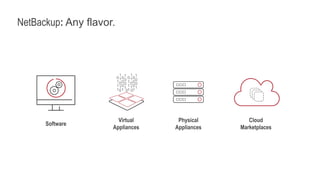 Cloud
Marketplaces
Software
Virtual
Appliances
Physical
Appliances
NetBackup: Any flavor.
 
