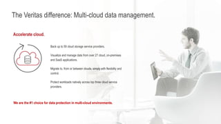The Veritas difference: Multi-cloud data management.
Accelerate cloud.
Back up to 59 cloud storage service providers.
Visu...