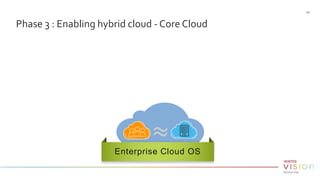 Phase 3 : Enabling hybrid cloud - Core Cloud
| 57
Enterprise Cloud OS
 