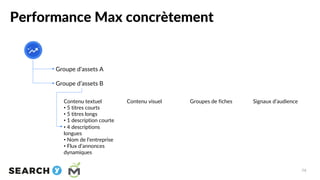Performance Max concrètement
74
Groupe d’assets A
Groupe d’assets B
Contenu textuel
• 5 titres courts
• 5 titres longs
• 1...