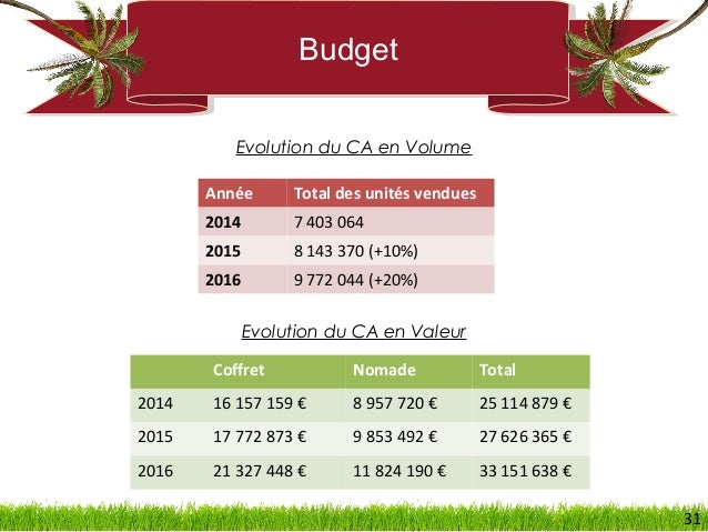 Michel et augustin cookies case study 08 image