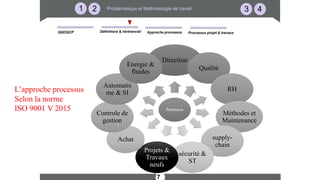 3 4Problématique et Methodologie de travail21
7
Approche processus Processus projet & travauxDéfinitions & révérencielQQOQCP
Processus
Direction
Qualité
RH
Méthodes et
Maintenance
supply-
chain
sécurité &
ST
Projets &
Travaux
neufs
Achat
Controle de
gestion
Automatis
me & SI
Energie &
fluides
L’approche processus
Selon la norme
ISO 9001 V 2015
 