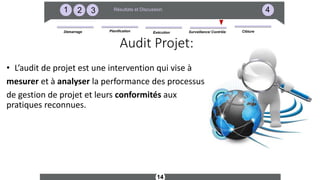 14
321 4Résultats et Discussion
Surveillance/ ContrôleDémarrage ExécutionPlanification Clôture
Audit Projet:
• L’audit de projet est une intervention qui vise à
mesurer et à analyser la performance des processus
de gestion de projet et leurs conformités aux
pratiques reconnues.
 