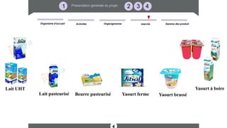 1 2 3 4Présentation générale du projet
4
Organisme d’accueil marchéActivités Organigramme Gamme des produit
Lait UHT
Lait pasteurisé Beurre pasteurisé Yaourt ferme Yaourt brassé
Yaourt à boire
 
