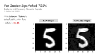Fast Gradient Sign Method [FGSM]
Explaining and Harnessing Adversarial Examples
I.J. Goodfellow et al. ICLR, 2015.
RAW Images ATTACKED Images
With Maxout Network
Misclassification Rate
- MNIST : 89.4%
 