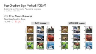 Fast Gradient Sign Method [FGSM]
Explaining and Harnessing Adversarial Examples
I.J. Goodfellow et al. ICLR, 2015.
RAW Images ATTACKED Images
With Conv Maxout Network
Misclassification Rate
- CIFAR-10 : 87.2%
 