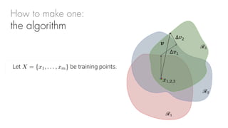 ∆"#
∆"$
%
How to make one:
the algorithm
 