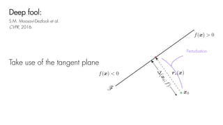 Take use of the tangent plane
Perturbation
Deep fool:
S.M. Moosavi-Dezfooli et al.
CVPR, 2016.
 