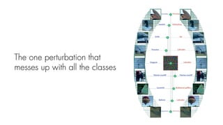 The one perturbation that
messes up with all the classes
 