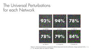 The Universal Perturbations
for each Network
93% 94%
79%
78%
78% 84%
 