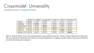 Doubly-Universal on ImageNet Dataset
Cross-model Universality
 