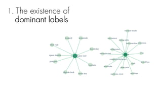 1. The existence of
dominant labels
 