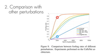 2. Comparison with
other perturbations
 