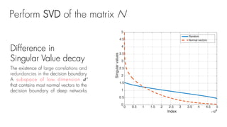 Difference in
Singular Value decay
Perform SVD of the matrix N
The existence of large correlations and
redundancies in the decision boundary
A subspace of low dimension d’
that contains most normal vectors to the
decision boundary of deep networks
 