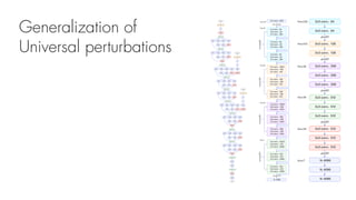Generalization of
Universal perturbations
 