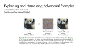 Explaining and Harnessing Adversarial Examples
I.J. Goodfellow et al. ICLR, 2015.
Fast Gradient Sign Method [FGSM]
 