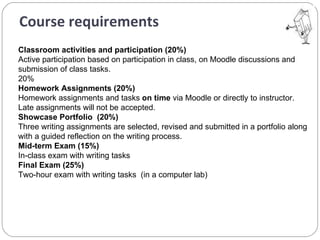Course requirements  Classroom activities and participation (20%) Active participation based on participation in class, on Moodle discussions and  submission of class tasks. 20%  Homework Assignments (20%) Homework assignments and tasks  on time  via Moodle or directly to instructor.  Late assignments will not be accepted. Showcase Portfolio  (20%) Three writing assignments are selected, revised and submitted in a portfolio along  with a guided reflection on the writing process. Mid-term Exam (15%) In-class exam with writing tasks Final Exam (25%) Two-hour exam with writing tasks  (in a computer lab)  