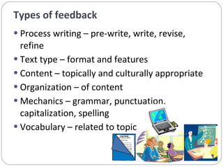 Types of feedback  Process writing – pre-write, write, revise, refine Text type – format and features  Content – topically and culturally appropriate  Organization – of content Mechanics – grammar, punctuation, capitalization, spelling Vocabulary – related to topic  