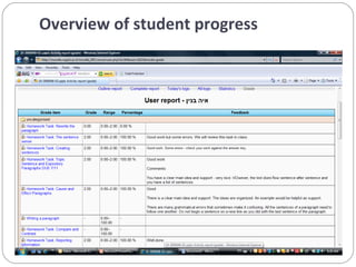 Overview of student progress  
