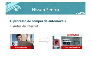 Nissan	
  Sentra	
  
O	
  processo	
  de	
  compra	
  de	
  automóveis	
  
•  Antes	
  da	
  internet	
  
 