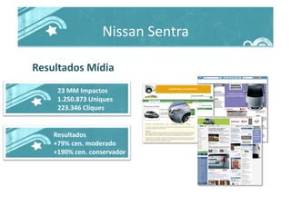 Nissan	
  Sentra	
  
Resultados	
  Mídia	
  
23	
  MM	
  Impactos	
  
1.250.873	
  Uniques	
  
223.346	
  Cliques	
  
Resultados	
  
+79%	
  cen.	
  moderado	
  
+190%	
  cen.	
  conservador	
  
 