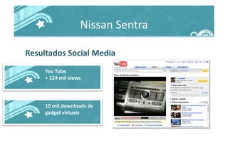 Nissan	
  Sentra	
  
Resultados	
  Social	
  Media	
  
You	
  Tube	
  
+	
  124	
  mil	
  views	
  
10	
  mil	
  downloads	
  de	
  
gadget	
  virtuais	
  
 