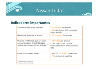 Nissan	
  Tiida	
  
Indicadores	
  importantes	
  
 