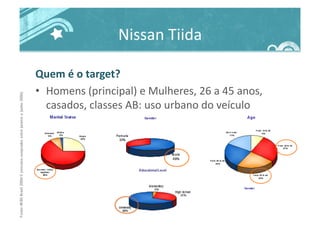 Nissan	
  Tiida	
  
Quem	
  é	
  o	
  target?	
  
•  Homens	
  (principal)	
  e	
  Mulheres,	
  26	
  a	
  45	
  anos,	
  
casados,	
  classes	
  AB:	
  uso	
  urbano	
  do	
  veículo	
  
 