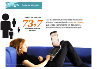 Fonte:	
  IAB	
  Brasil	
  –	
  Agosto	
  de	
  2010	
  
Essa	
  é	
  a	
  es>ma>va	
  do	
  número	
  de	
  usuários	
  
a>vos	
  na	
  Internet	
  (Brasil)	
  com	
  +	
  de	
  16	
  anos,	
  
que	
  coloca	
  o	
  canal	
  como	
  um	
  dos	
  grandes	
  
meios	
  de	
  comunicação	
  em	
  massa	
  do	
  país.	
  
73,7	
  
milhões	
  de	
  usuários	
  
em	
  2010	
  
De	
  67,5	
  em	
  2009	
  para	
  
Dados	
  de	
  Mercado	
  
 
