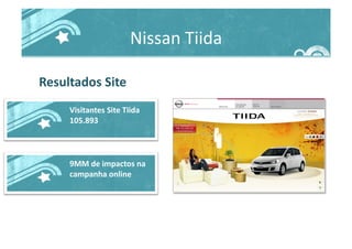 Nissan	
  Tiida	
  
Resultados	
  Site	
  
Visitantes	
  Site	
  Tiida	
  
105.893	
  
9MM	
  de	
  impactos	
  na	
  
campanha	
  online	
  
 