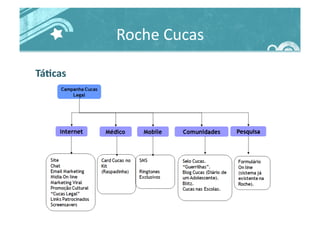Roche	
  Cucas	
  
TáJcas	
  
 