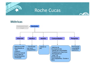 Roche	
  Cucas	
  
Métricas	
  
 