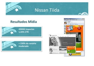 Nissan	
  Tiida	
  
Resultados	
  Mídia	
  
43MM	
  impactos	
  
1,43%	
  CTR	
  
+	
  150%	
  do	
  cenário	
  
moderado	
  
 
